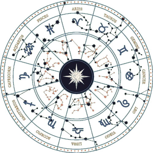 Astrology Wheel